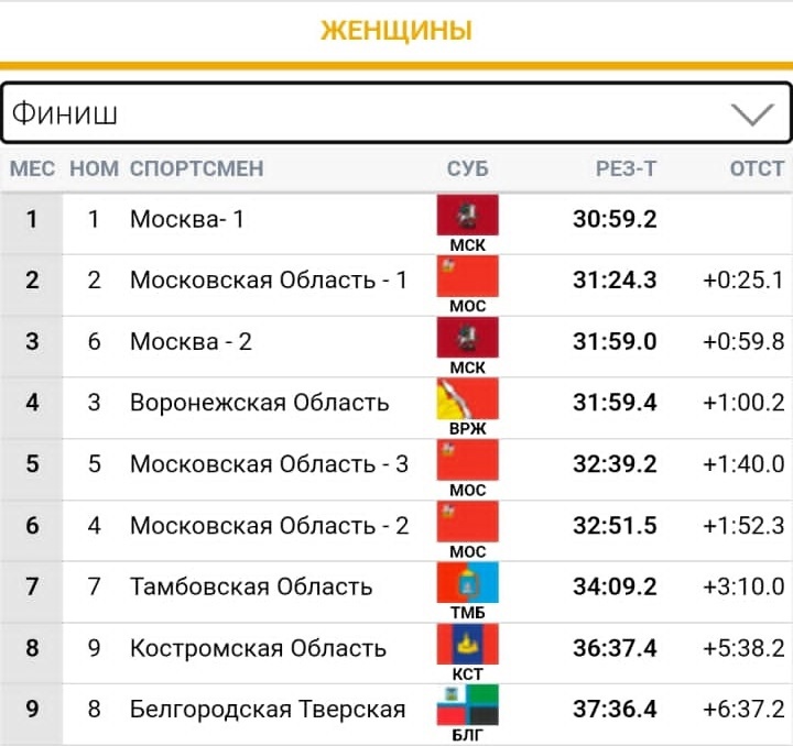 Лыжи расписание 2024 в россии. Чемпионат ЦФО Г Красногорск январь 2023. Чемпионат по лыжам 2023. Чемпионат ЦФО январь 2023 лыжные гонки. ЦФО В Воронеже по кикбоксингу 2023.